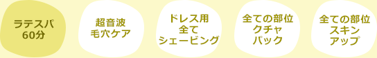 挙式直前パーフェクトコース